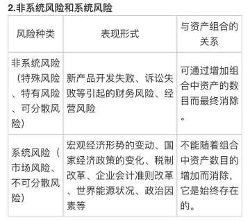 中級(jí)會(huì)計(jì)《財(cái)務(wù)管理》