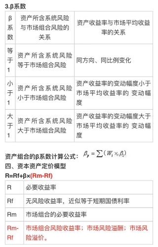 中級(jí)會(huì)計(jì)《財(cái)務(wù)管理》