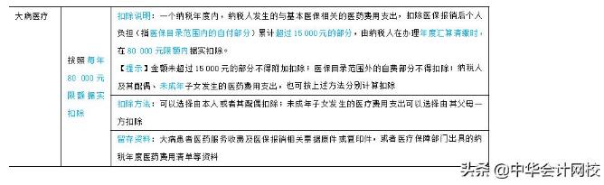 大病醫(yī)療支出專項附加扣除的稅法政策規(guī)定