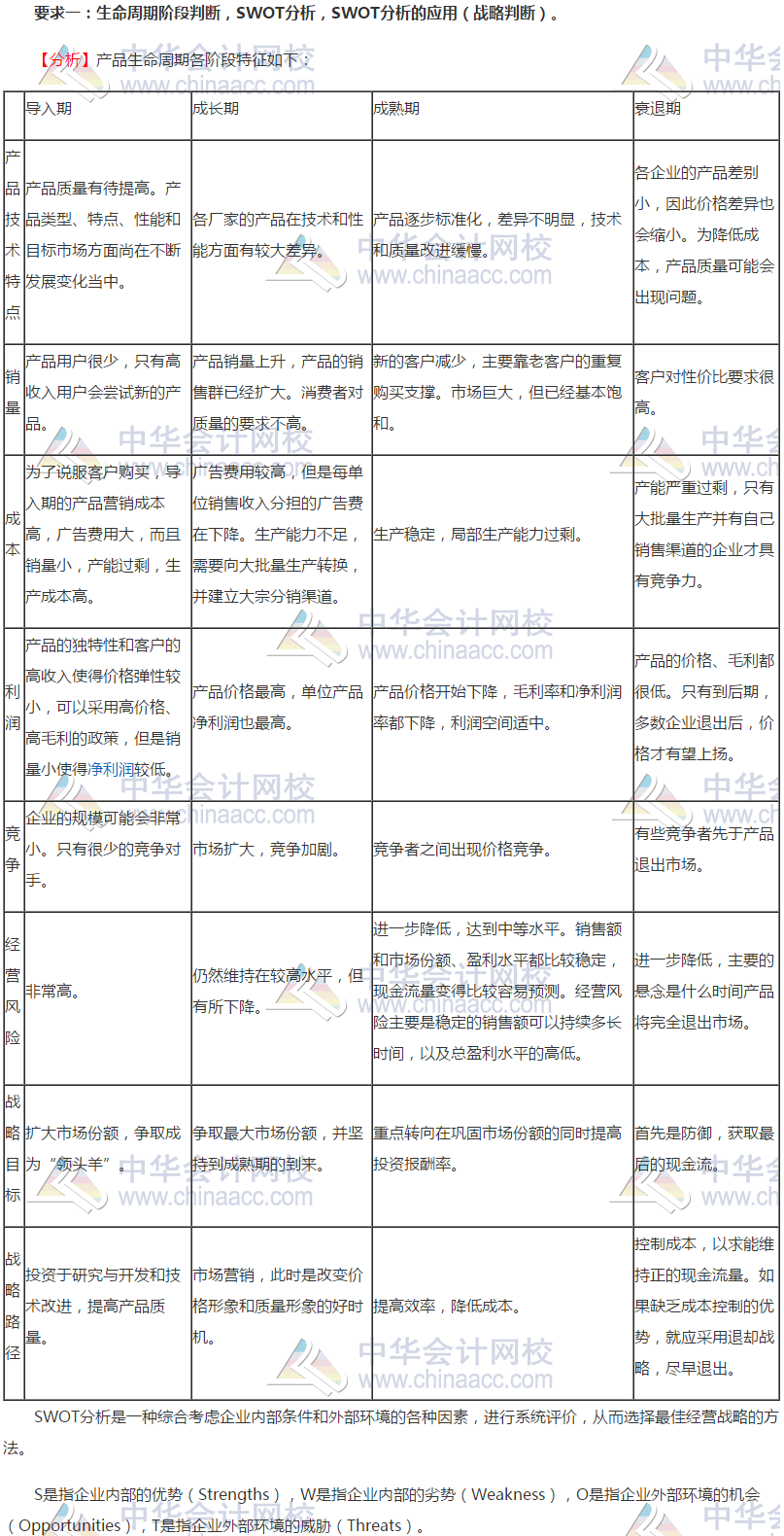 2019年注會職業(yè)能力綜合測試（二）試題涉及知識點(diǎn)