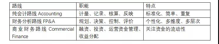 正保會(huì)計(jì)網(wǎng)校