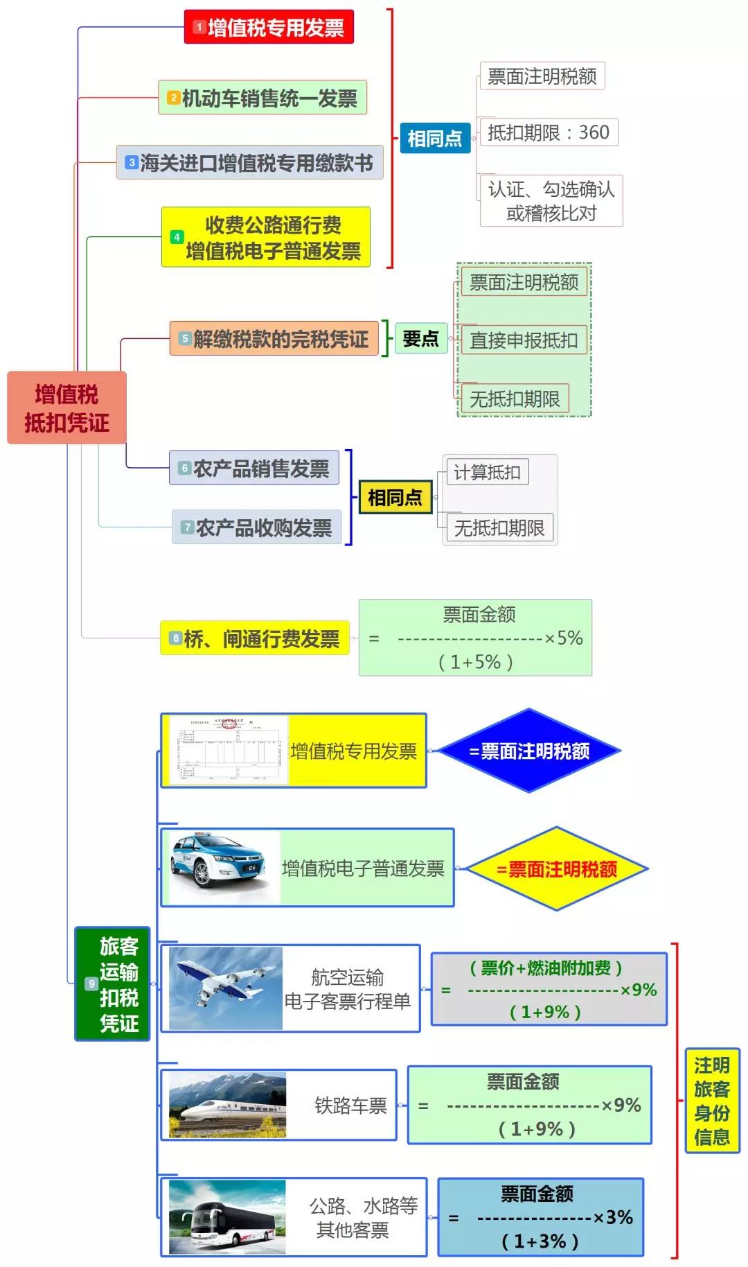 正保會(huì)計(jì)網(wǎng)校