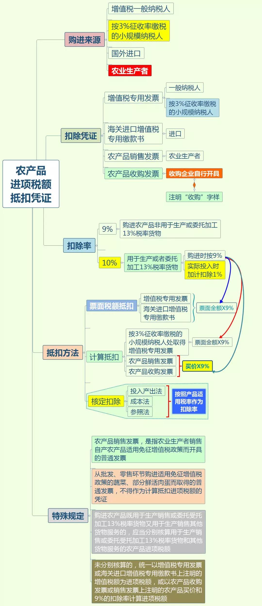 正保會(huì)計(jì)網(wǎng)校