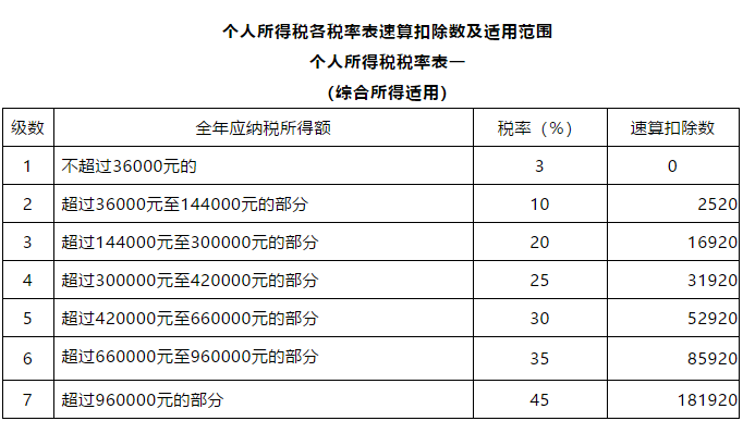 個(gè)人所得稅