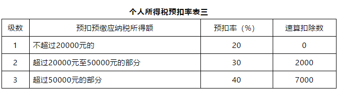 個(gè)人所得稅