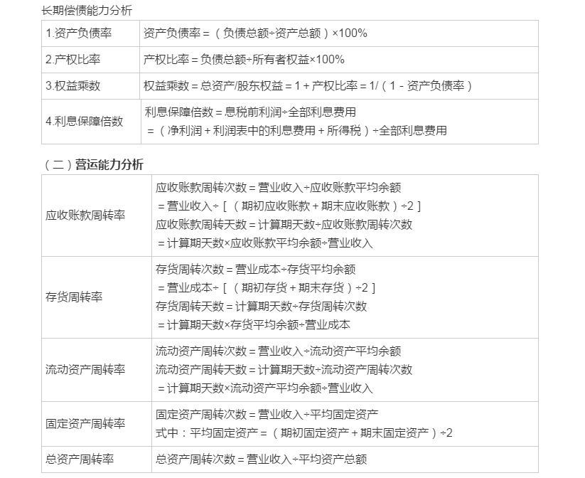 中級會(huì)計(jì)《財(cái)務(wù)管理》