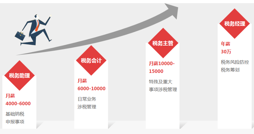 正保會計(jì)網(wǎng)校