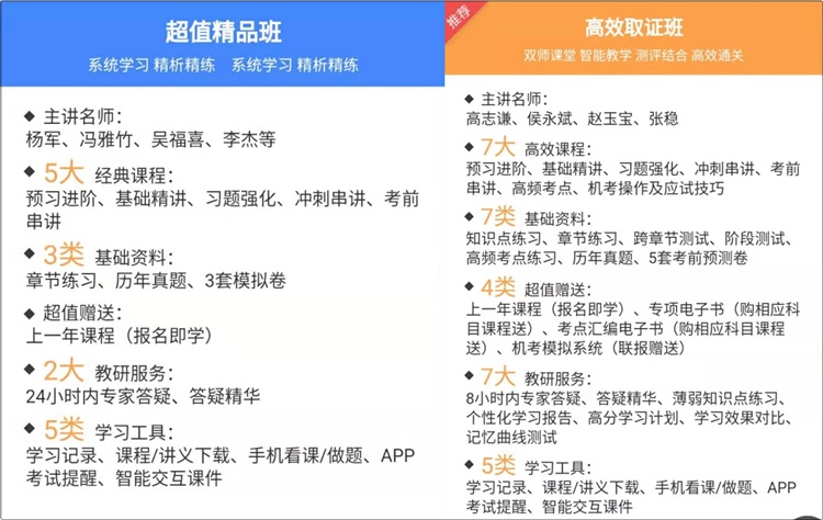 備考初級會計職稱報哪個班次呢？