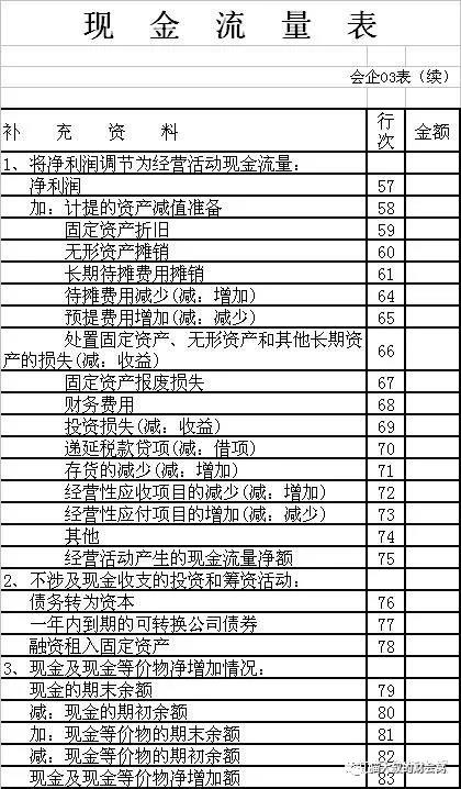 公司編制現(xiàn)金流量表為什么常用間接法不用直接法？