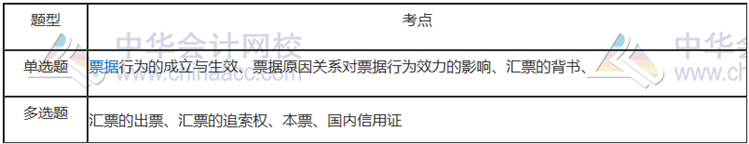 第九章：票據(jù)與支付結(jié)算法律制度