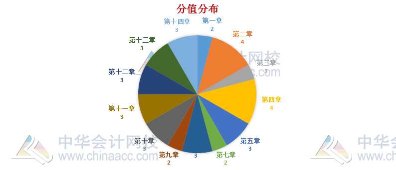 稅法還有減“碎”增效小技巧？一篇搞定！