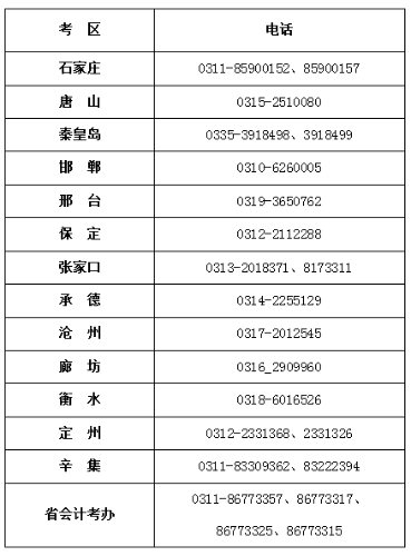 2019河北中級會計職稱考試值班電話