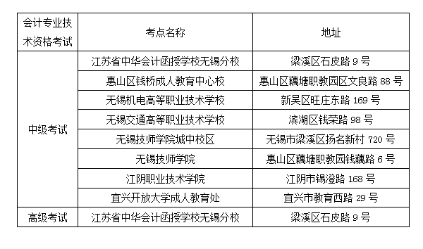 無錫中級會計(jì)職稱考試考點(diǎn)