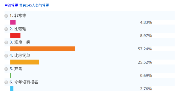 2019中級(jí)會(huì)計(jì)職稱考試正在進(jìn)行時(shí) 你陪跑了嗎？