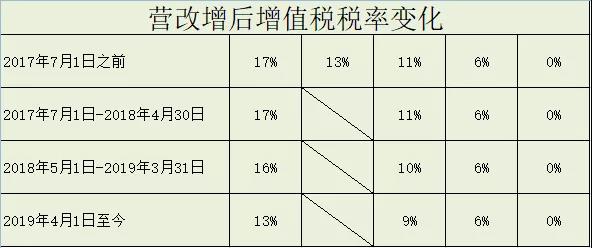 正保會(huì)計(jì)網(wǎng)校