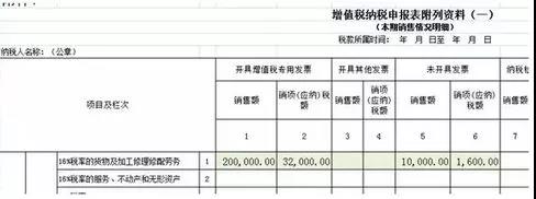 正保會計網校