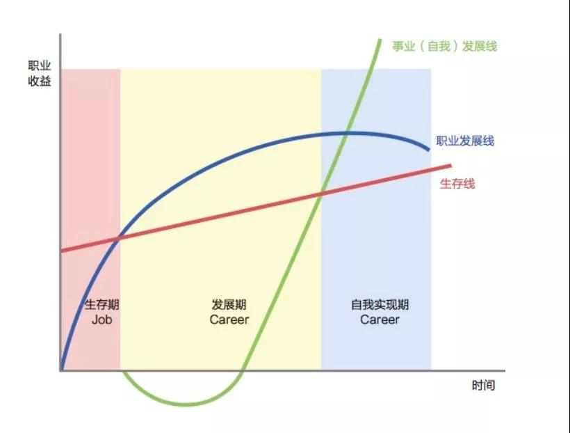 如何突破職場(chǎng)瓶頸 做前5%的財(cái)會(huì)人？