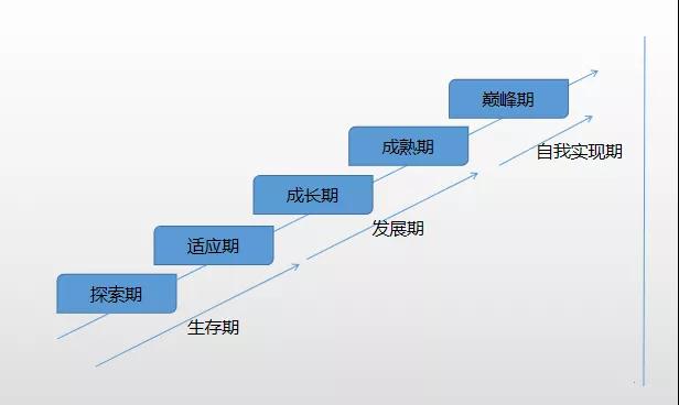 如何突破職場(chǎng)瓶頸 做前5%的財(cái)會(huì)人？