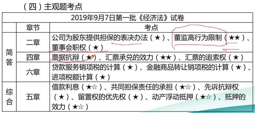 侯永斌老師考后點評剖析考試難點