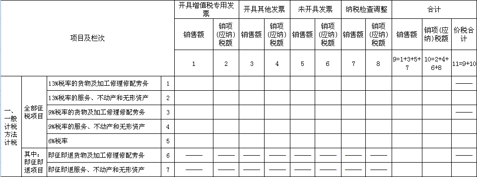 增值稅納稅申報(bào)表的填報(bào)技巧