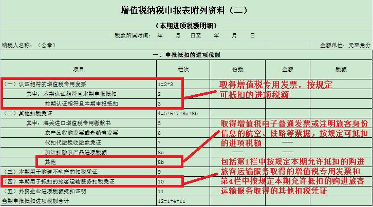 一般納稅人申報(bào)表如何填寫(xiě)？