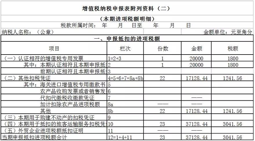 一般納稅人申報(bào)表如何填寫(xiě)？