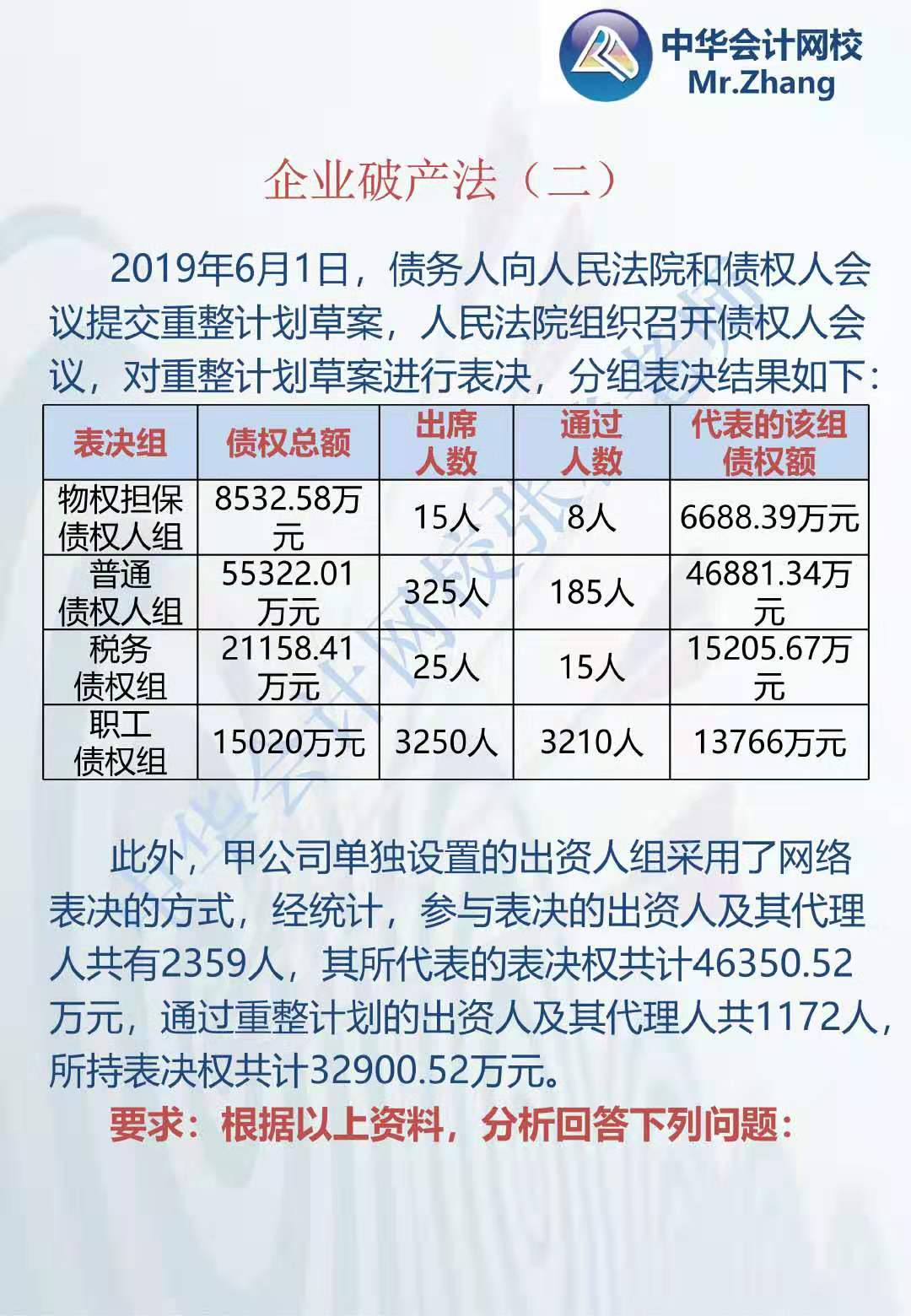 注會《經濟法》張穩(wěn)老師：企業(yè)破產法案例題（二