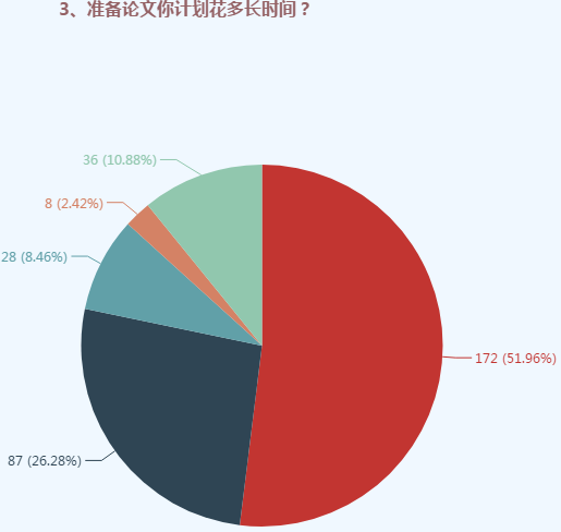 高級會計師評審可太難了 我該怎么辦？