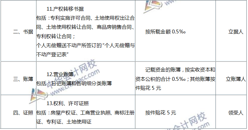 注會(huì)印花稅