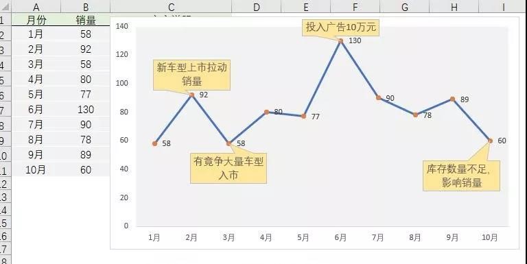 你給老板做的Excel報(bào)表，都應(yīng)該是這樣的！