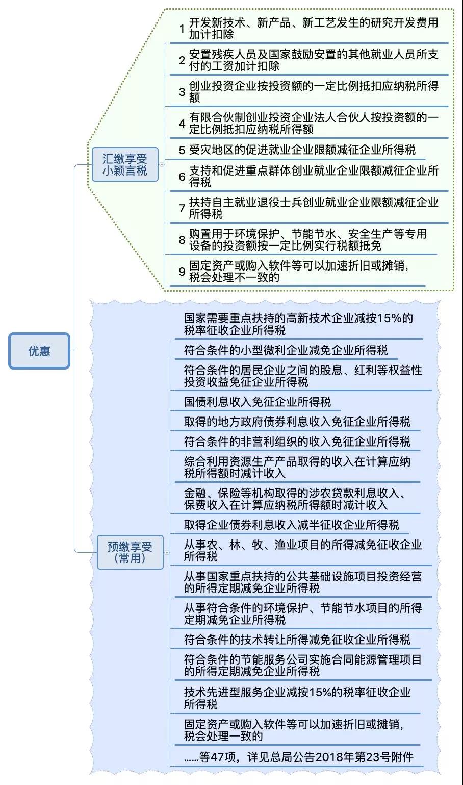 企業(yè)所得稅納稅申報(bào)表