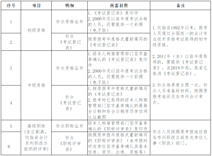 高級會計師