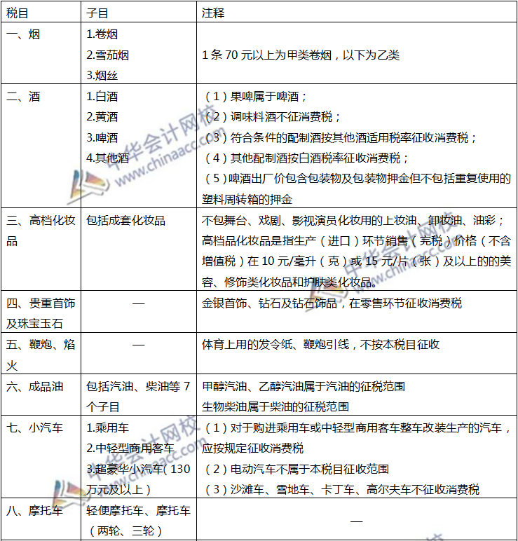 注會稅法知識點四