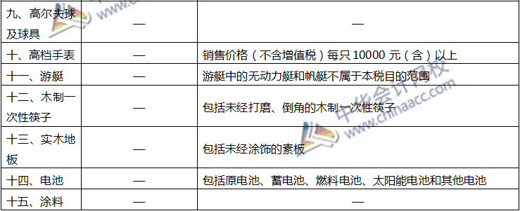 注會稅法知識點四