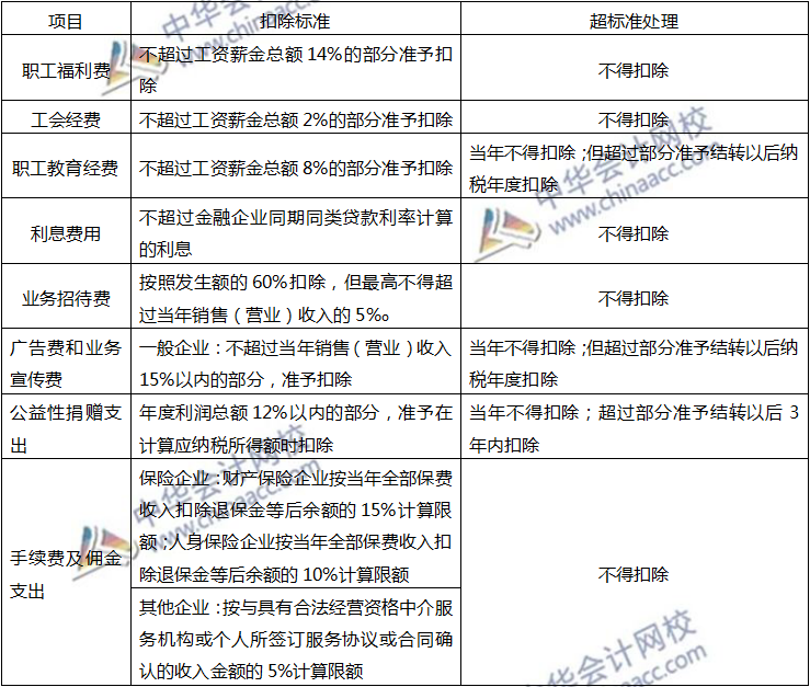 注會(huì)稅法知識(shí)點(diǎn)八