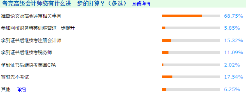 高級(jí)會(huì)計(jì)師考后調(diào)查