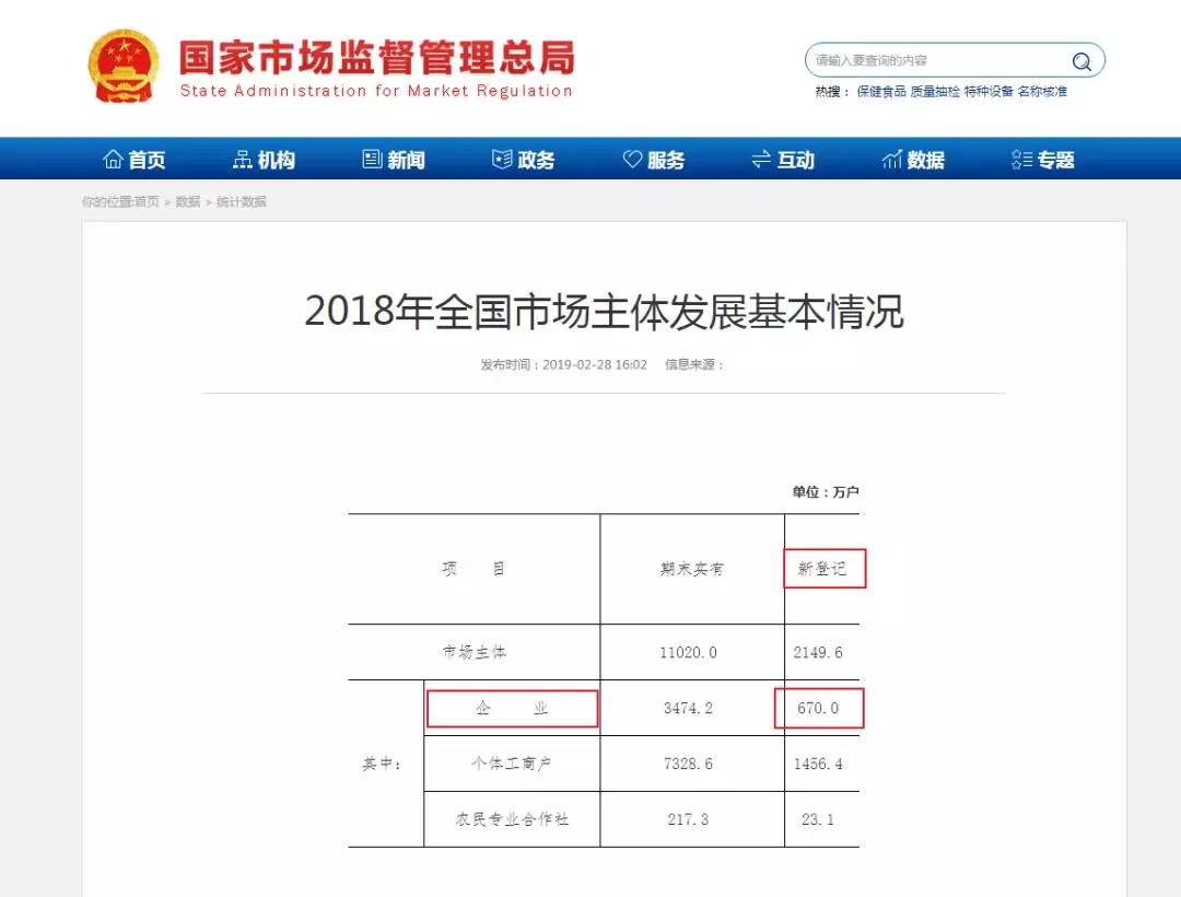 2019年，你還敢任性注冊(cè)資本1元嗎？小心入坑！