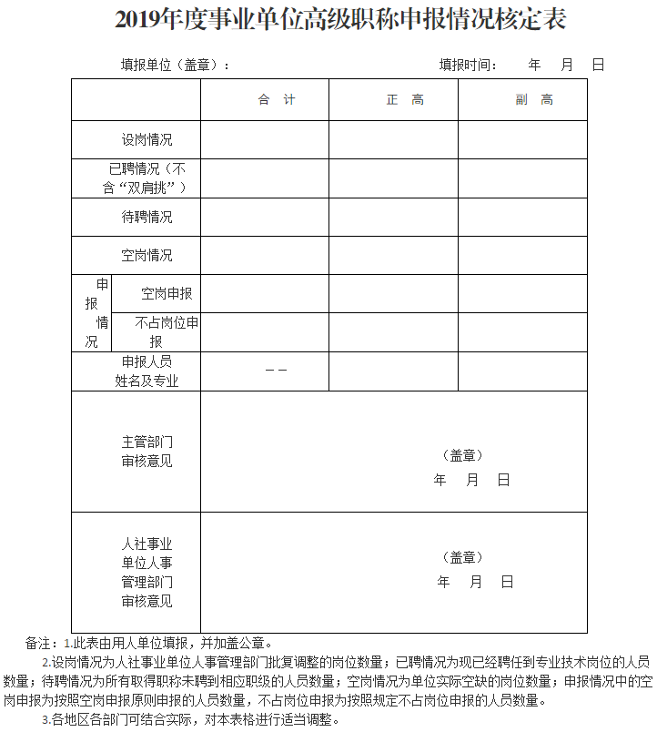 湖北關(guān)于報(bào)送2019年正高級(jí)會(huì)計(jì)師評(píng)審材料的通知