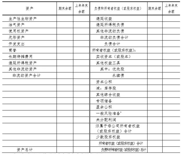 財務報表格式大改：合并財務報表各表各項目列示說明