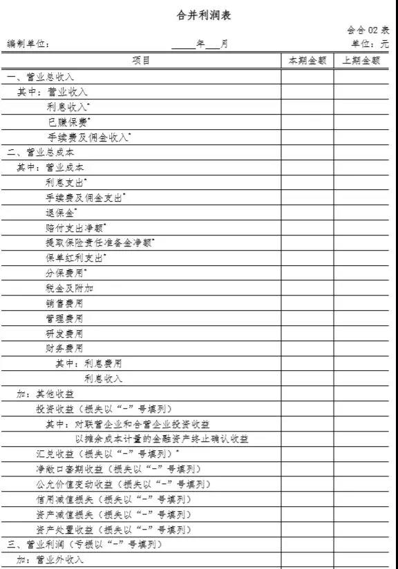 財務報表格式大改：合并財務報表各表各項目列示說明