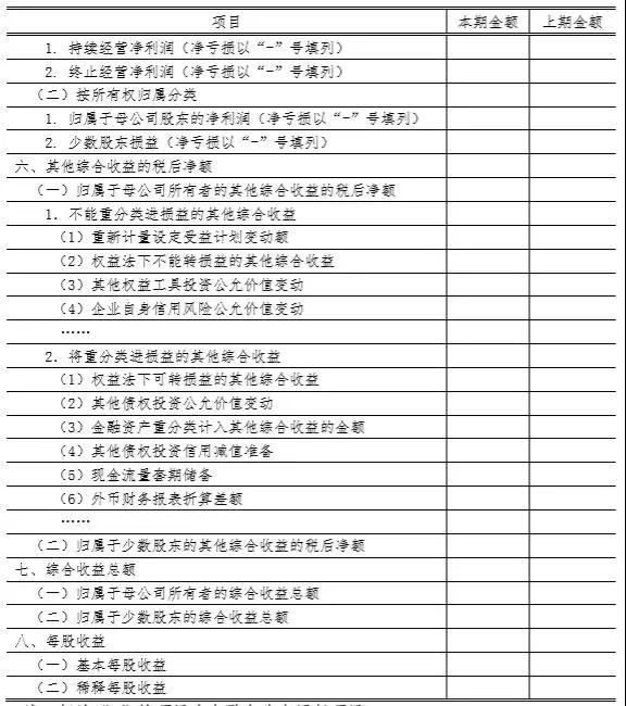 財務報表格式大改：合并財務報表各表各項目列示說明