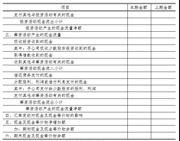 財務報表格式大改：合并財務報表各表各項目列示說明