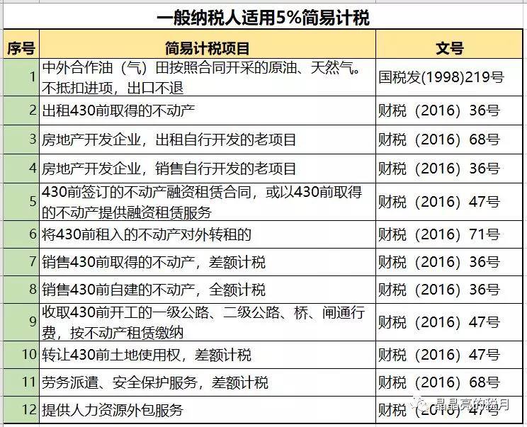 一般納稅人適用簡易計(jì)稅的情形有哪些？