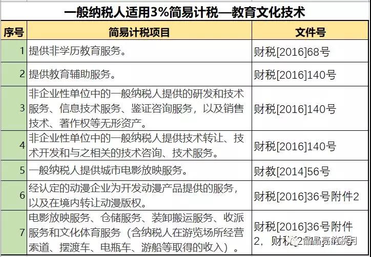 一般納稅人適用簡易計(jì)稅的情形有哪些？