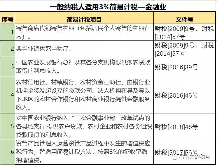 一般納稅人適用簡易計(jì)稅的情形有哪些？