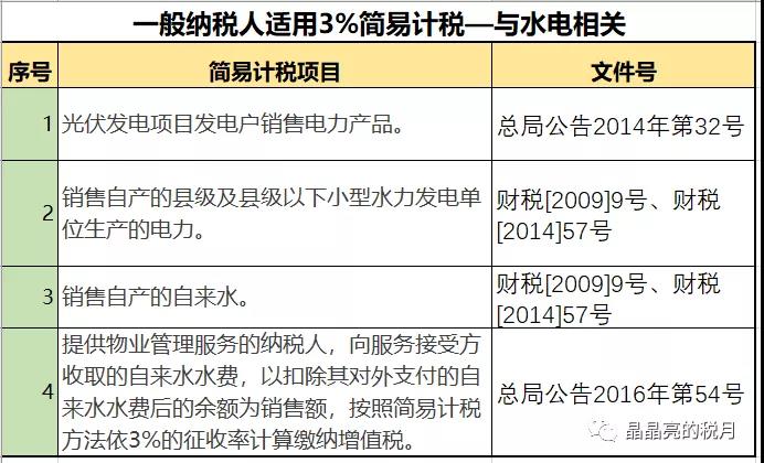 一般納稅人適用簡易計(jì)稅的情形有哪些？