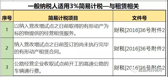 一般納稅人適用簡易計(jì)稅的情形有哪些？