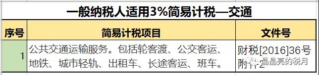 一般納稅人適用簡易計(jì)稅的情形有哪些？