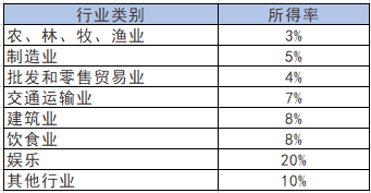 正保會計網校