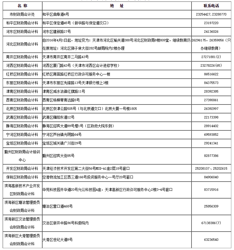 天津市會(huì)計(jì)管理機(jī)構(gòu)列表